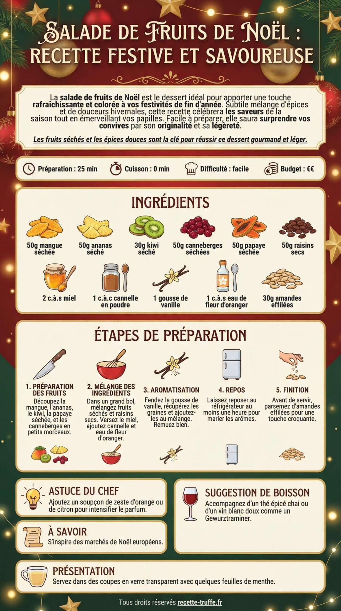 Infographie de la recette Salade de fruits de No&euml;l : recette festive et savoureuse