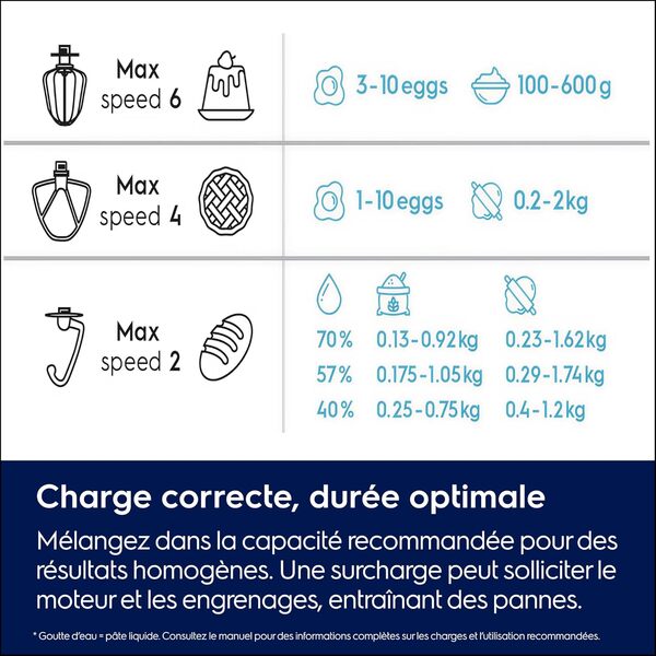 Electrolux Orbital Robot Pâtissier Create 5 E5KM1-4BPT, 6 Vitesses Robot Pétrin avec crochet pétrisseur, Batteur antiadhésif et fouet ballon, Grand Récipient de 5 Litres, 1200 W, Noire
