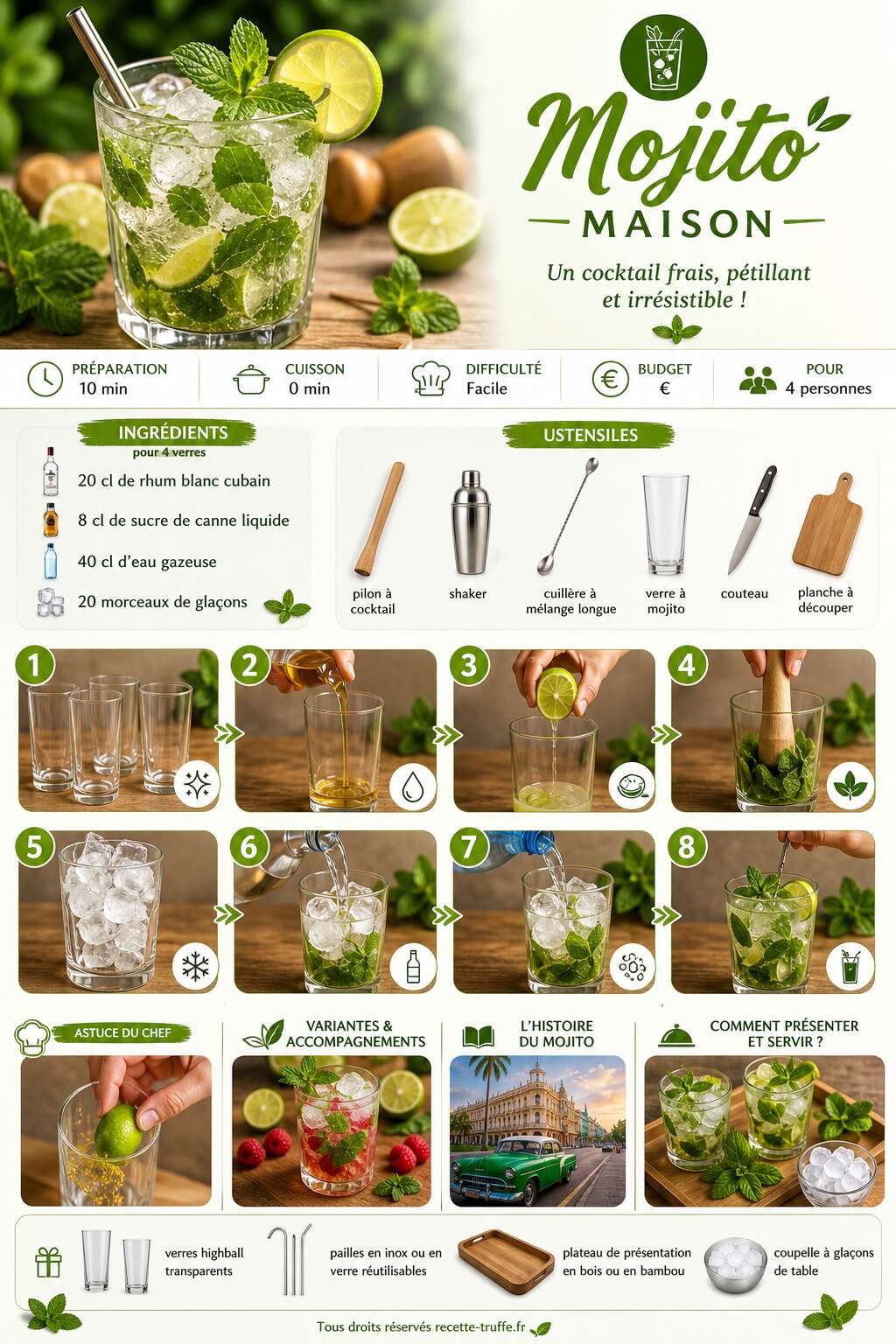 Fiche recette Cocktail mojito maison : recette facile et rafraîchissante Fiche recette Cocktail mojito maison : recette facile et rafraîchissante