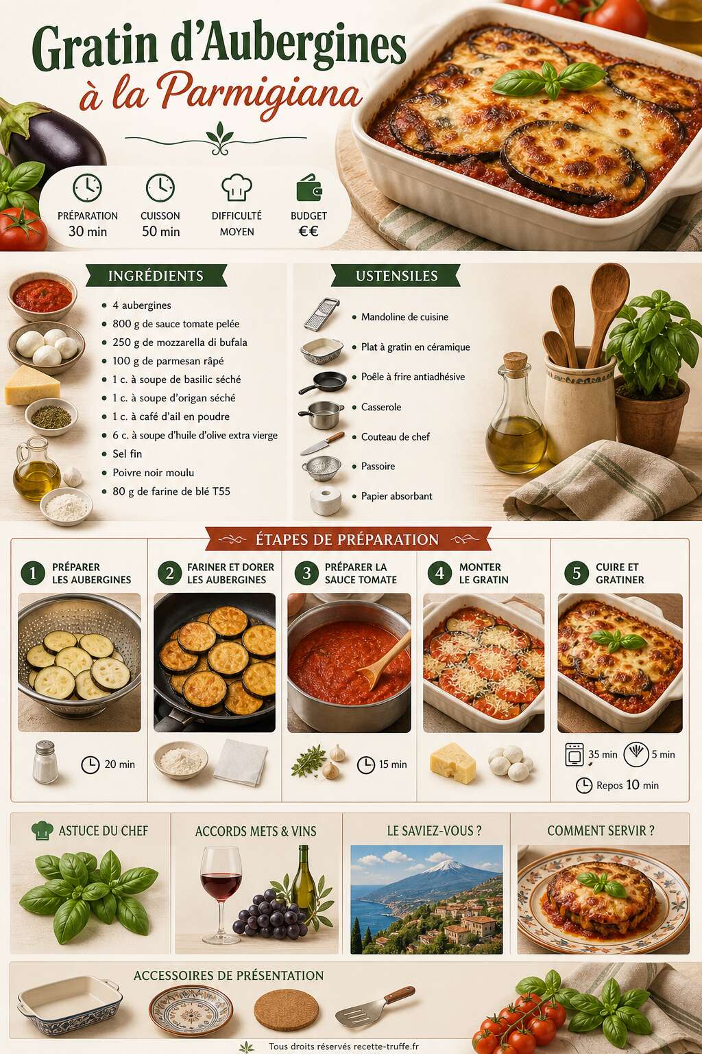Fiche recette Gratin d'Aubergines à la Parmigiana Fiche recette Gratin d'Aubergines à la Parmigiana