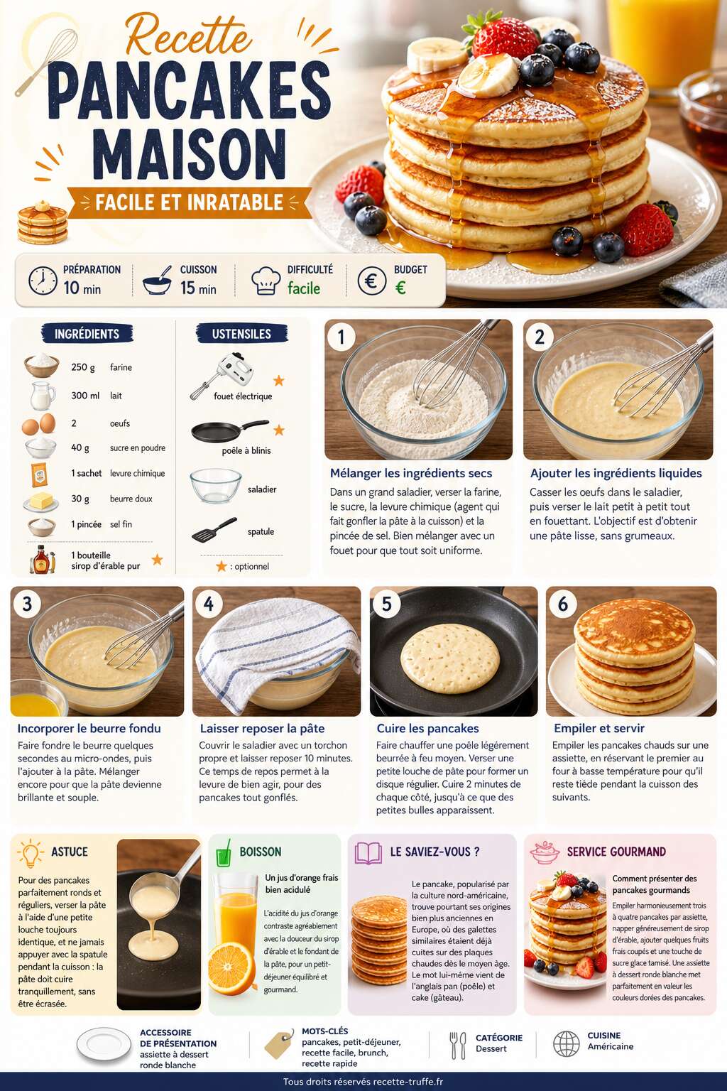 Fiche recette Recette pancakes maison : facile et inratable Fiche recette Recette pancakes maison : facile et inratable